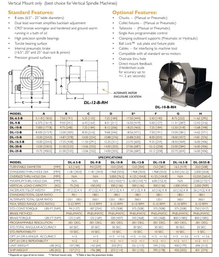 TROYKE DL-10-B Rotary Table 4th Axis withTail Stock PTS-10
