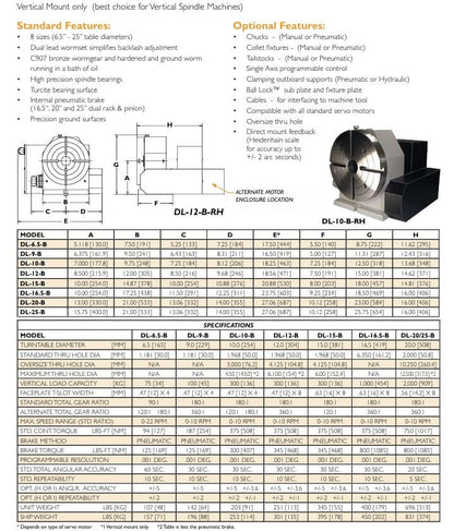 TROYKE DL-10-B Rotary Table 4th Axis withTail Stock PTS-10